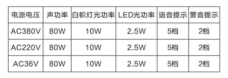 Sound power power supply voltage White -mounted light light power LED light power voice prompt prompt 5 gear 80W 10.5W 2.5W AC380V 2 gear 5 gear 10W 2.5W 80W AC220V 2 gear 5 gear 10W 2.5W AC36V 80W 2 gear