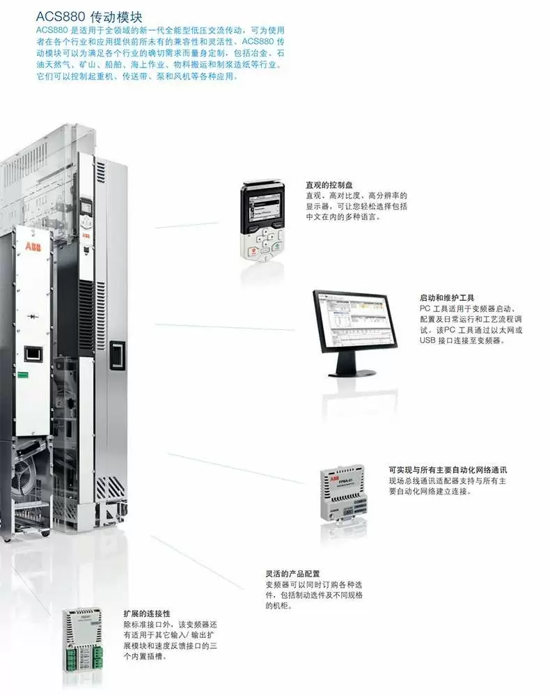 ABB Inverter ACS880-04-880A-3+D150+E200 | Energy-Efficient Motor ...