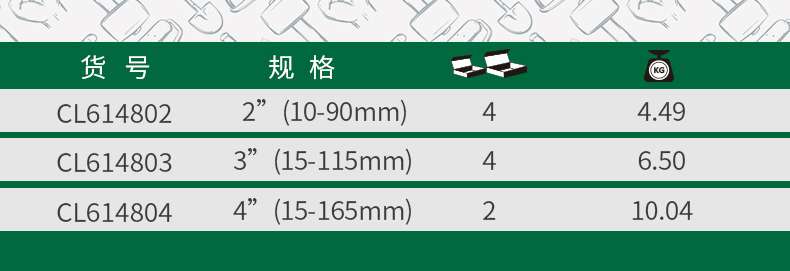 Item number specification （10-90mm） 2” 4 CL614802 4.49 （15-115mm） 3” 4 CL614803 6.50 4” （15-165mm） 2 CL614804 10.04