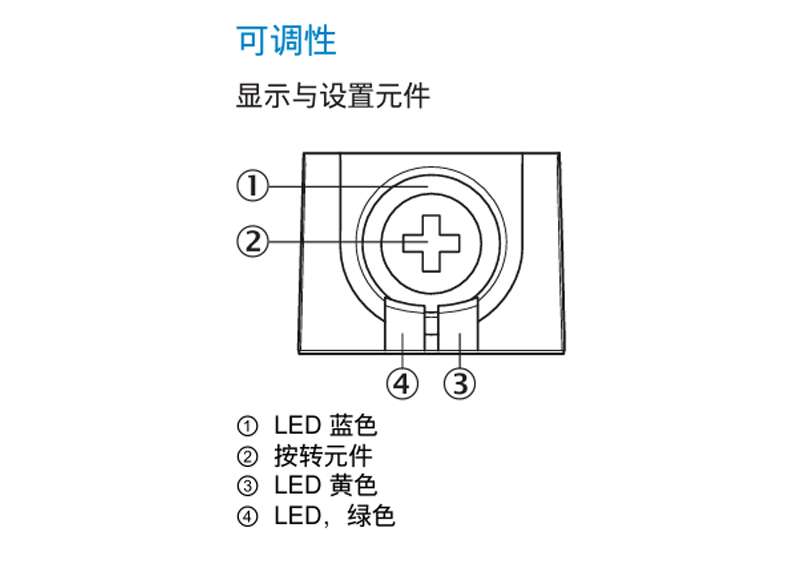 Tone display and setting component T ④ ③ OLED blue ② Press the transfer element ③Led yellow ④Led, green