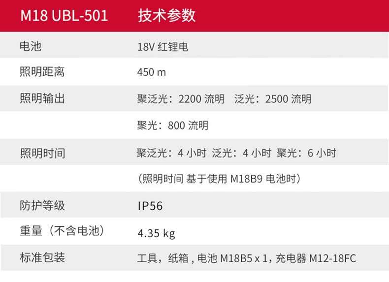 M18UBL-501 Technical parameters: 18V red lithium battery, lighting distance of 450m, lighting output, spotlight: 2200 lumens, spotlight: 2500 lumens, spotlight: 800 lumens, lighting time, spotlight: 4 hours, spotlight: 6 hours (lighting time based on M18B9 battery), protection level IP56, weight (excluding battery) 4.35kg, standard packaging tool, cardboard box, battery M18B5 × 1, charger M12-18FC