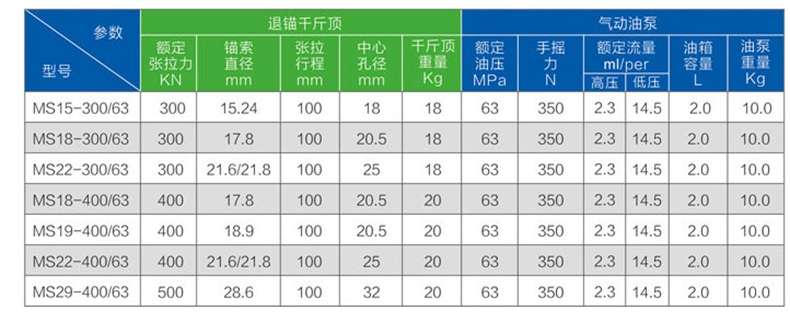 手动退锚器详情_06.jpg