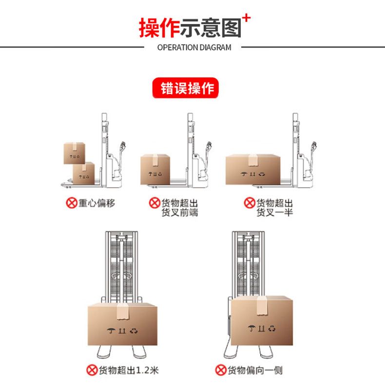 Operation Diagram: Incorrect operation center of gravity offset? Excess goods? The goods exceed the shipment limit and the front fork of the goods exceeds 1.2 meters. ② The goods are biased to one side