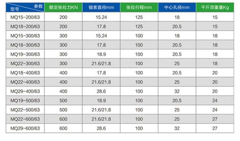 锚索张拉千斤顶详情_07.jpg