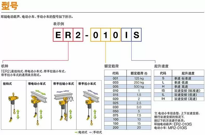 KITO ER2M Electric Trolley Chain Hoist - 1T Dual Speed